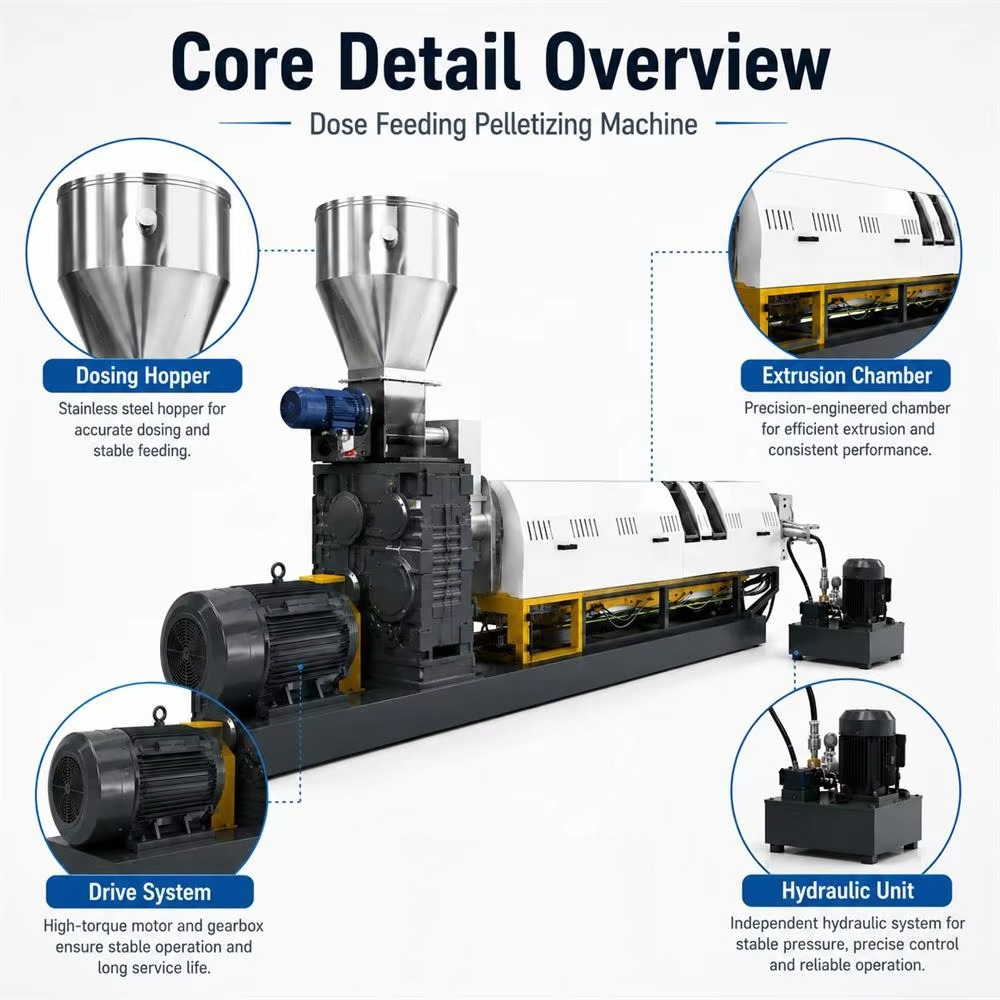 Özel Dozajlı Besleme ve Peletl - Extruder incelemesi ve fiyatı