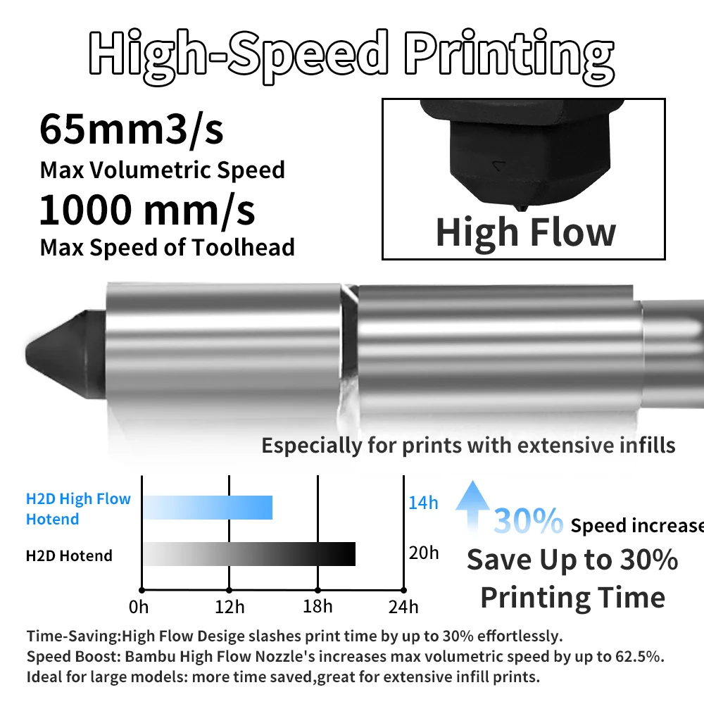 Bambu Lab P2S Hotend için X2D  - Hotend 0.4Mm incelemesi ve fiyatı